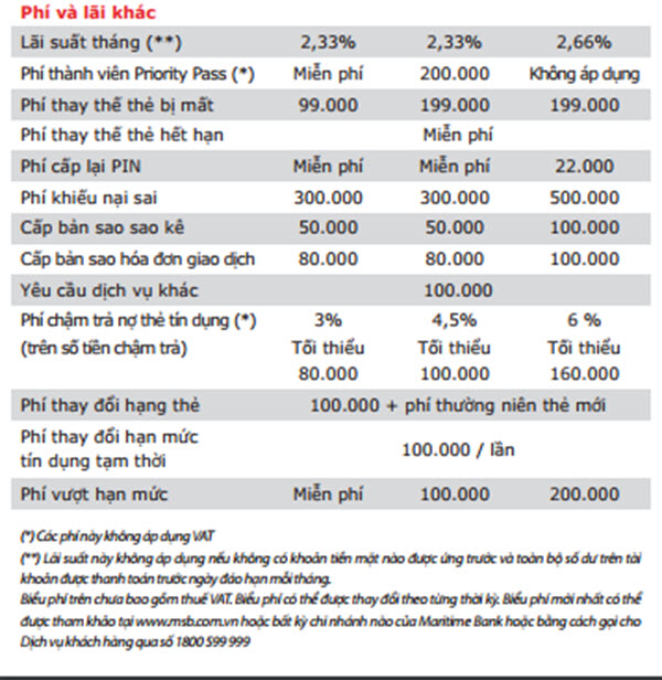 Biểu phí dịch vụ MSB.