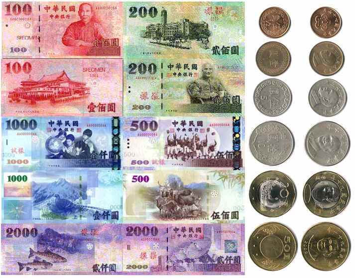 Tên gọi chính thức của đồng tiền Đài Loan và kí hiệu của nó.