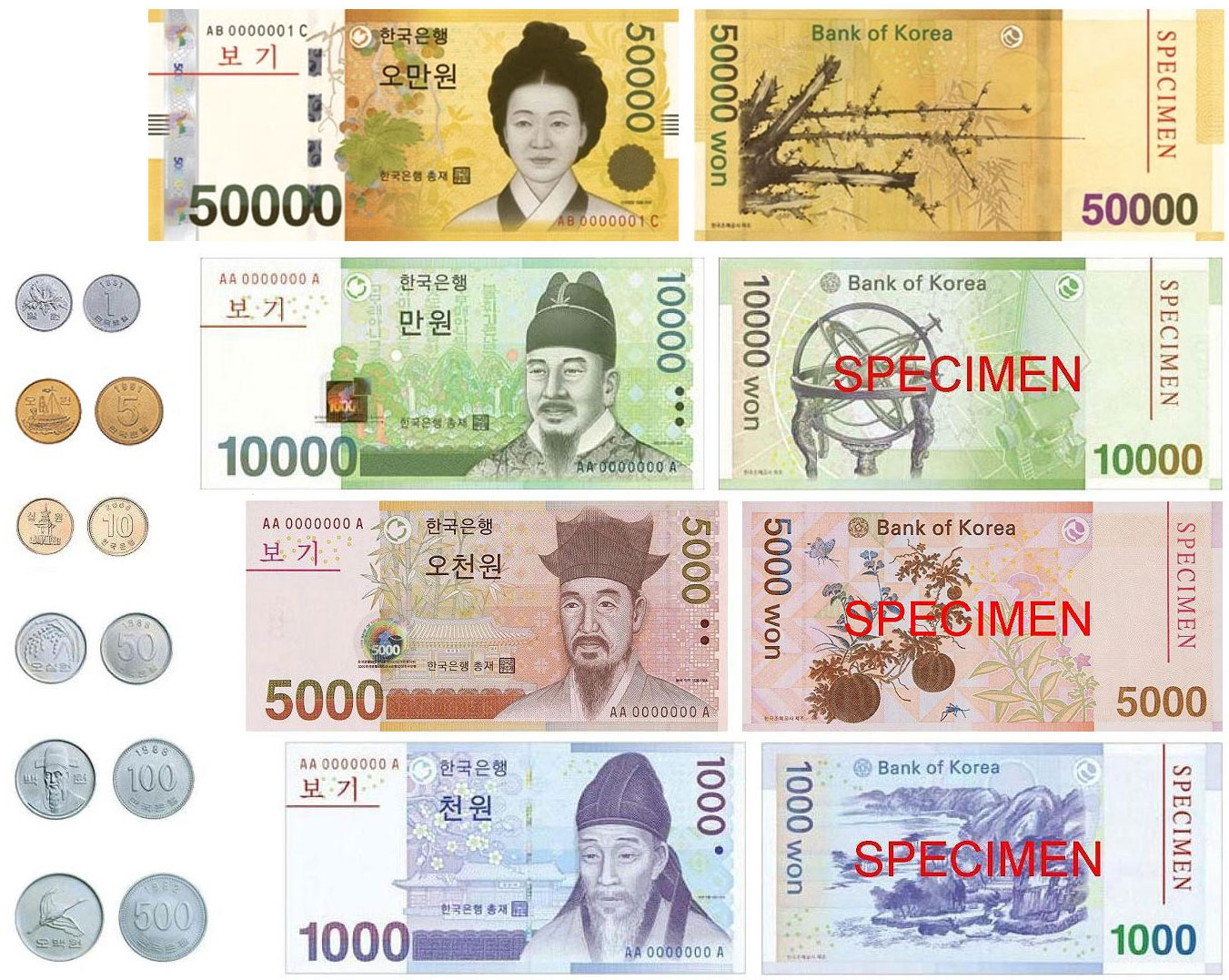 Những thông tin cơ bản về tiền tệ Hàn Quốc.