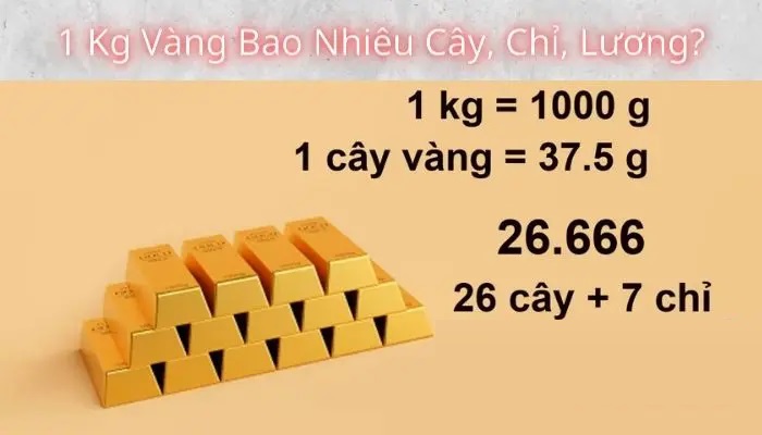 1 kg vàng bằng bao nhiêu cây? Công thức quy đổi lượng vàng