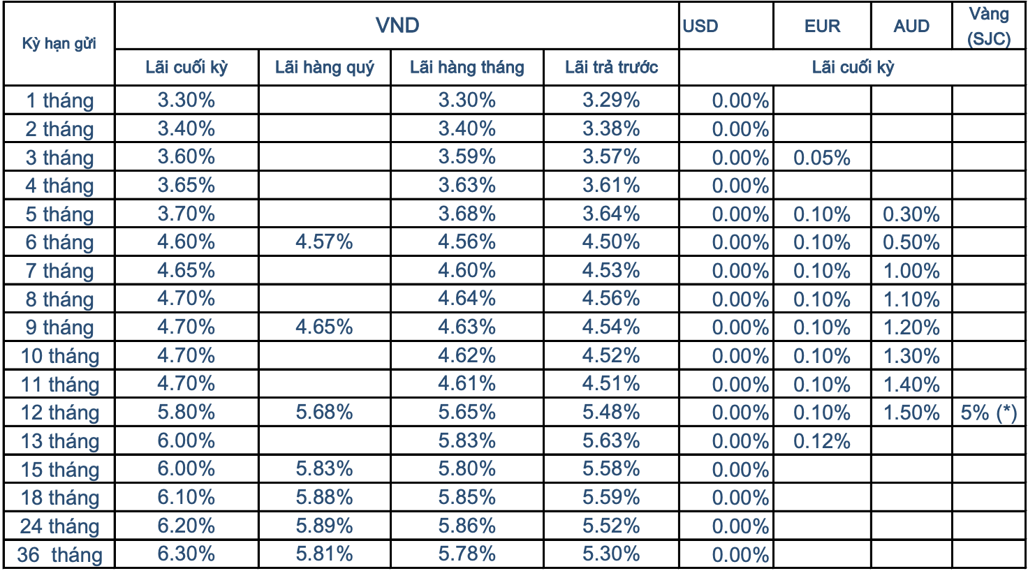 Một số câu hỏi thường gặp liên quan đến Sacombank là ngân hàng gì.