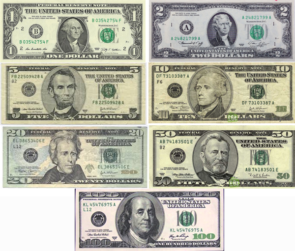 Giới thiệu đồng Đô la Mỹ.