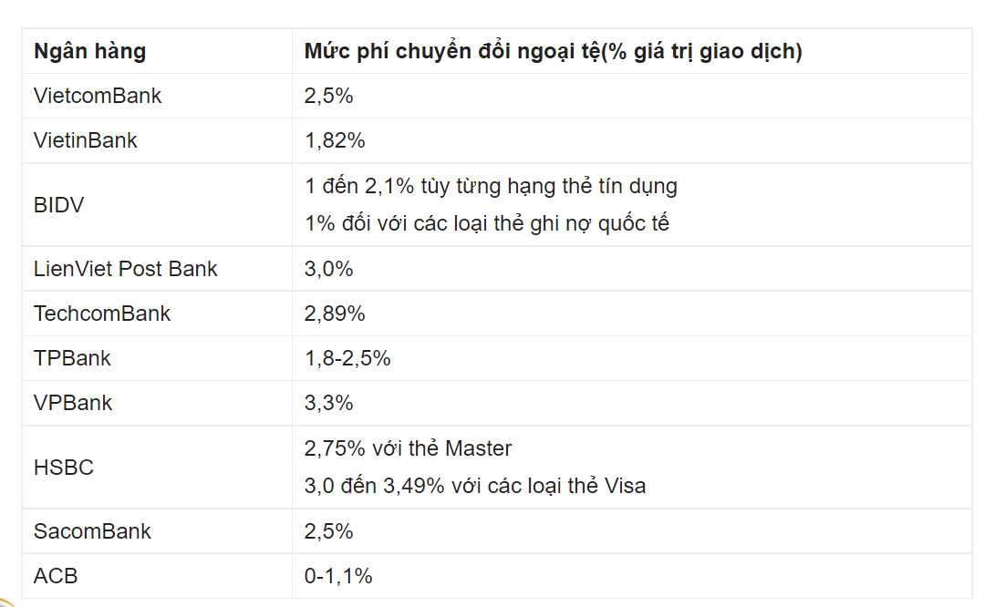 Phí dịch vụ đổi tiền Đài Tệ sang tiền Việt