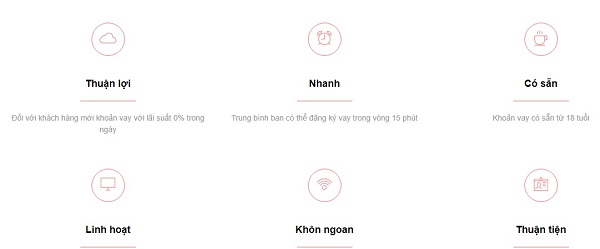 Có nên vay tiền tại Sos Credit