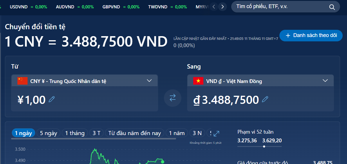 Đổi 1 tệ bằng bao nhiêu tiền Việt Nam?