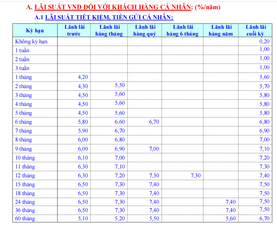 Lãi suất ngân hàng Eximbank.