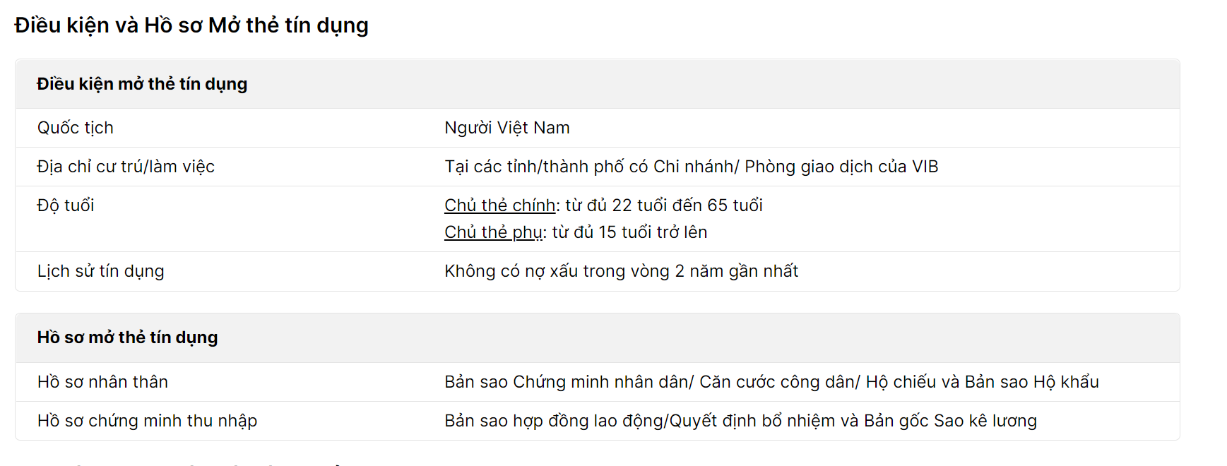 Điều kiện để mở thẻ tín dụng VIB Online Plus.