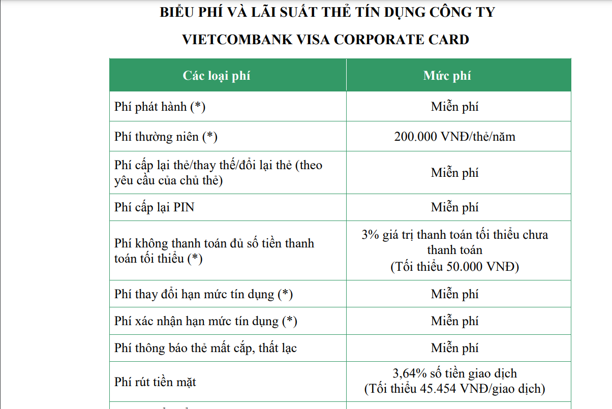 Biểu phí dịch vụ thẻ.