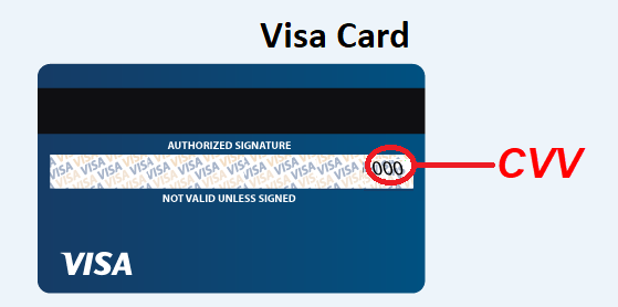 Số CVV của thẻ ATM Vietinbank là gì?