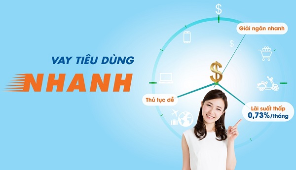 Điều kiện đăng ký vay tiền ngân hàng Sacombank không thế chấp