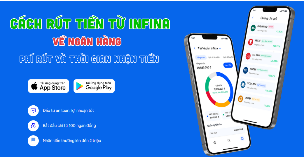 Rút tiền Infina mất bao nhiêu thời gian?