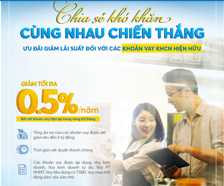 Chương trình ưu đãi lãi suất vay của Nam Á Bank.