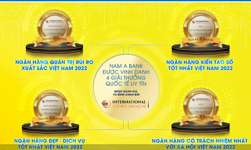 Giải thưởng Nam Á Bank nhận được.