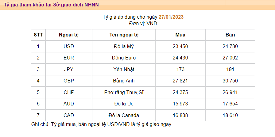 1 bảng Anh bằng bao nhiêu tiền Việt Nam?