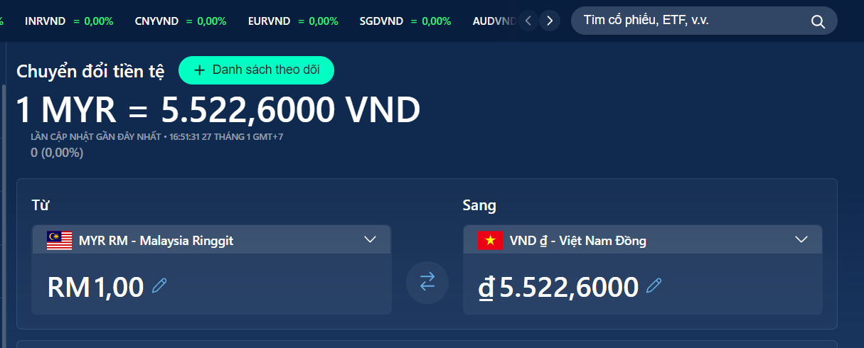 1 Đô Malaysia Bằng Bao Nhiêu Tiền Việt Nam - Tỷ Giá Hôm Nay?