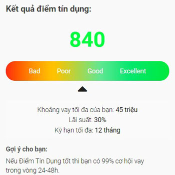 Bước 2 quy trình vay Credit Now.