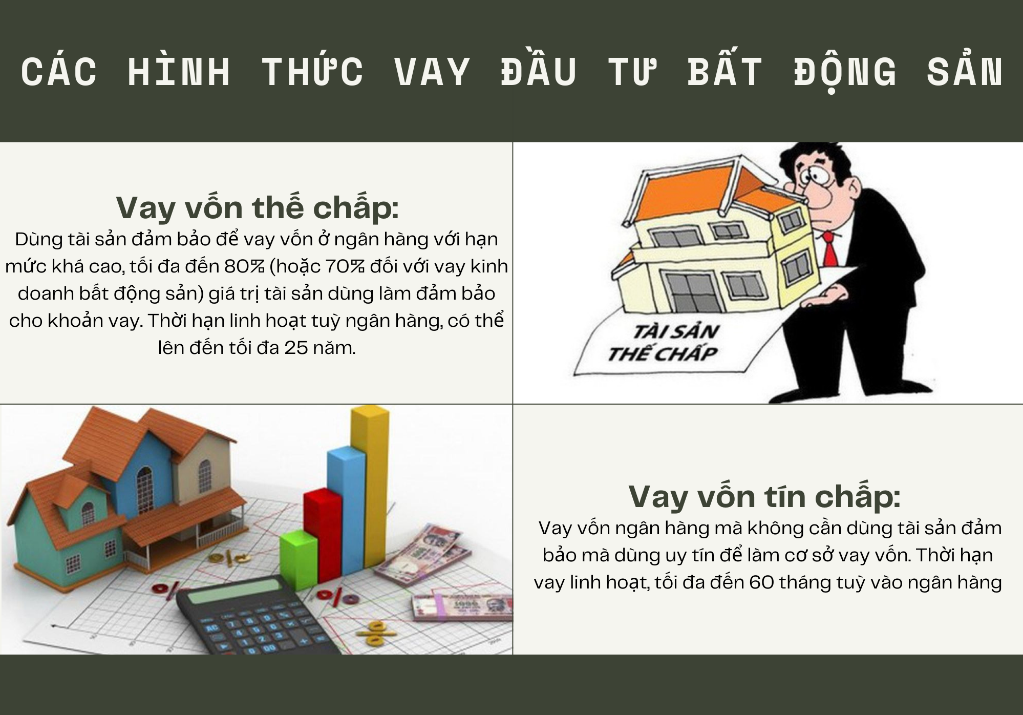 Với sự phát triển của nền văn minh xã hội, nhiều hình thức cho vay ngân hàng đã xuất hiện