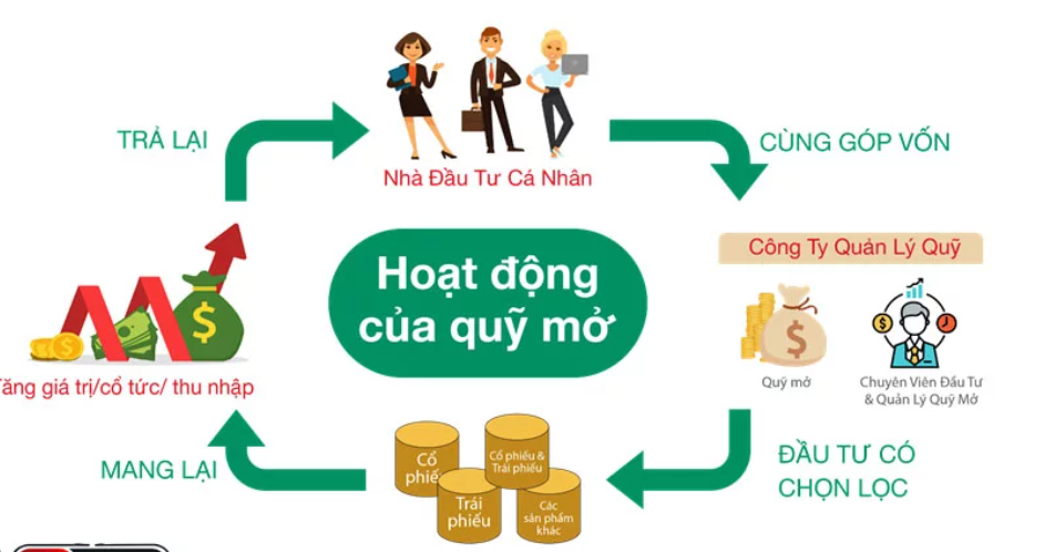 Lợi ích của việc mua chứng chỉ quỹ.