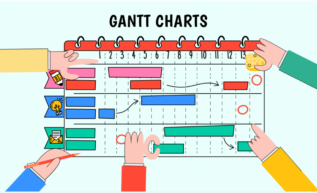 Các thành phần chính trong Gantt Chart.