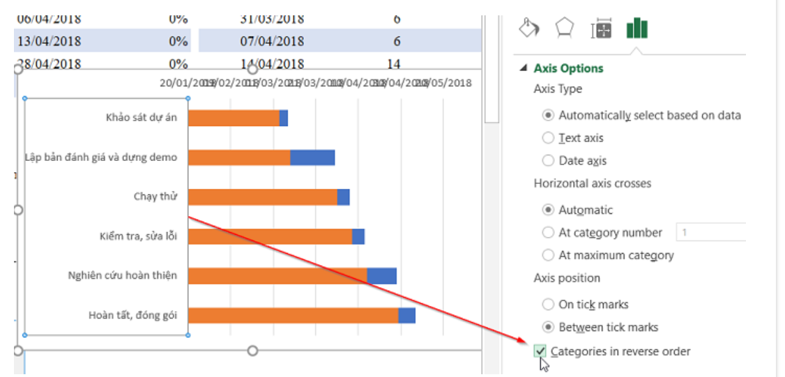 Sắp xếp thứ tự của các task