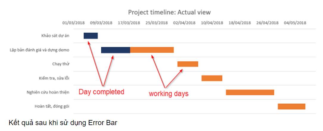 Làm thế nào để viết một sơ đồ Gantt tại Excel?