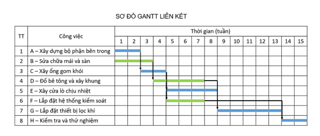 Ví dụ.