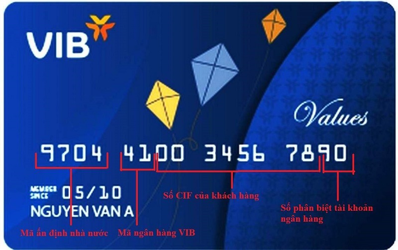 Cấu trúc của thẻ ATM được quy định theo tiêu chuẩn được thống nhất