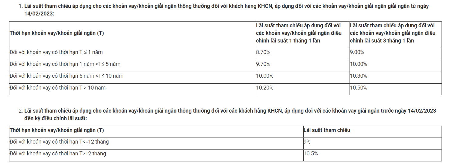 Lãi suất vay ngân hàng MB Bank.