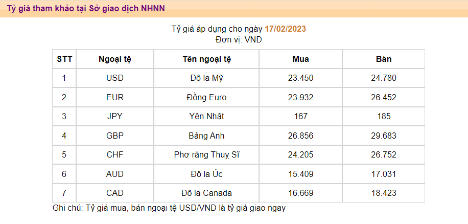 1 B ng Anh B ng Bao Nhi u Ti n Vi t Nam T Gi H m Nay 1-b-ng-anh-b-ng-bao-nhi-u-ti-n-vi-t-nam-t-gi-h-m-nay