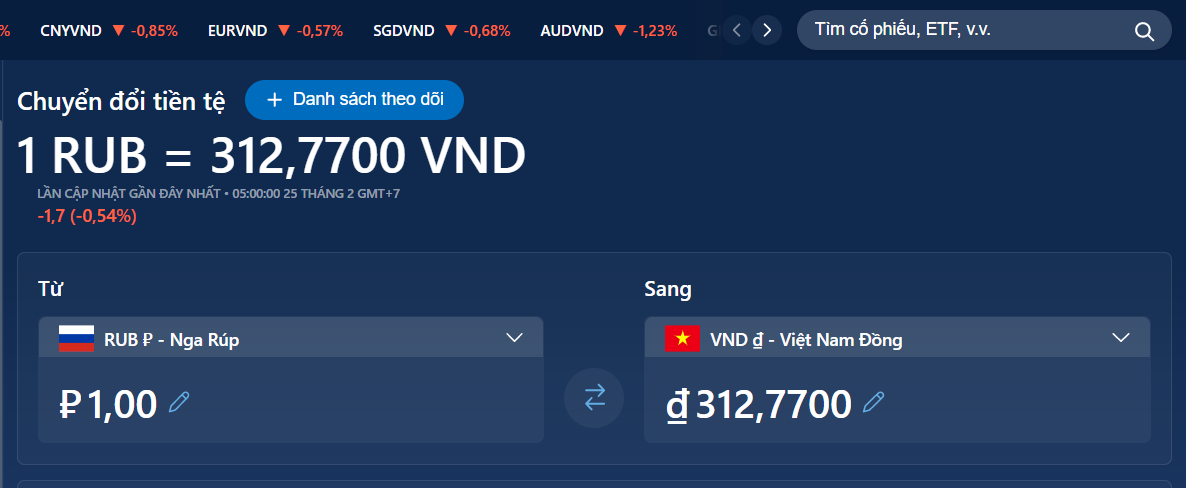 Đổi 1 Rúp bằng bao nhiêu tiền Việt Nam.