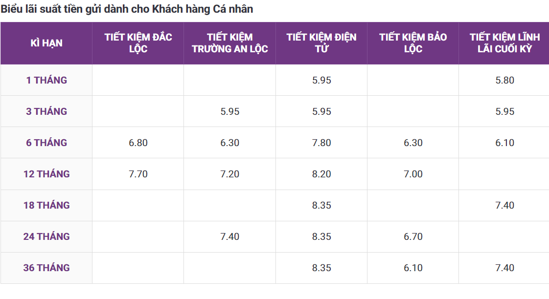 Lãi suất tiền gửi dành cho khách hàng cá nhân.