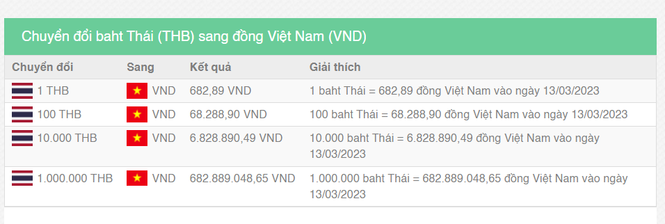 Các câu hỏi thắc mắc về việc quy đổi từ Baht Thái sang đồng tiền Việt Nam.