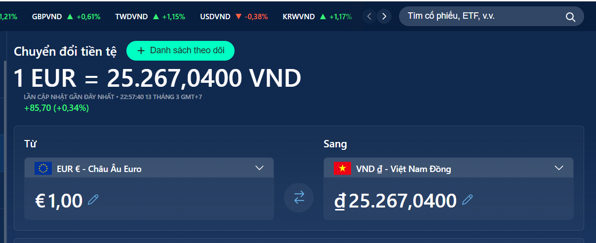 1 Euro bằng bao nhiêu tiền Việt?