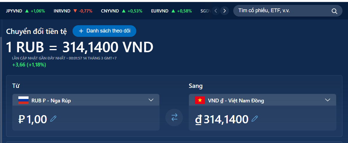 Đổi 1 Rúp bằng bao nhiêu tiền Việt Nam.