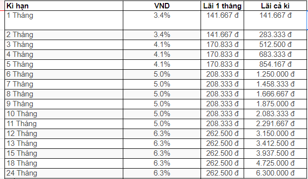 Các nhân tố tác động đến môi trường kiểm soát của Agribank  Tạp chí Tài  chính