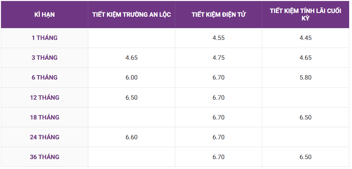 Lãi suất tiền gửi dành cho khách hàng cá nhân.