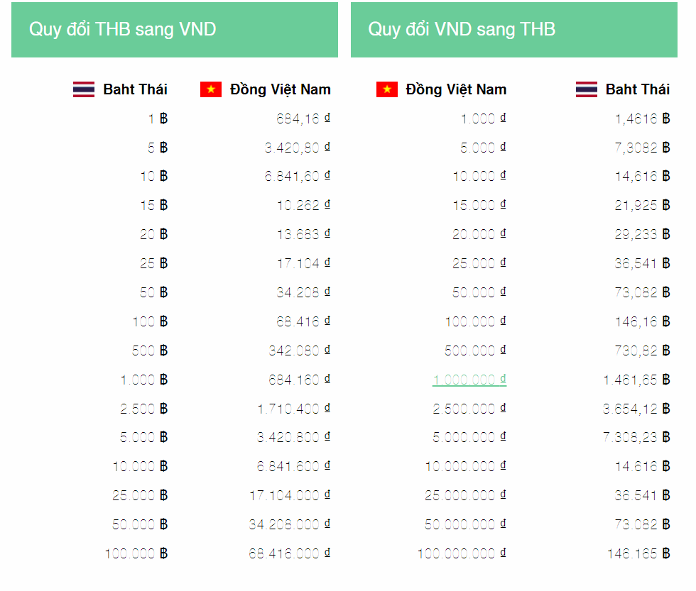 Các thắc mắc vướng mắc về sự việc quy thay đổi kể từ Baht Thái quý phái đồng xu tiền nước Việt Nam.