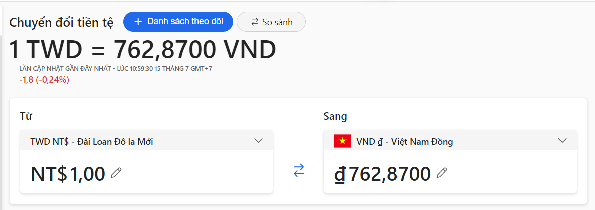 1 Đài tệ bằng bao nhiêu tiền Việt Nam.