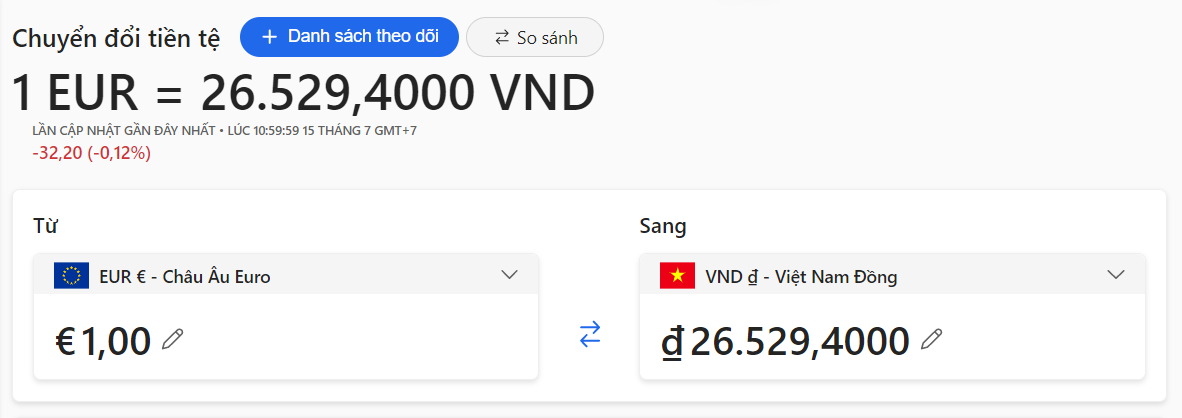 1 Euro bằng bao nhiêu tiền Việt?