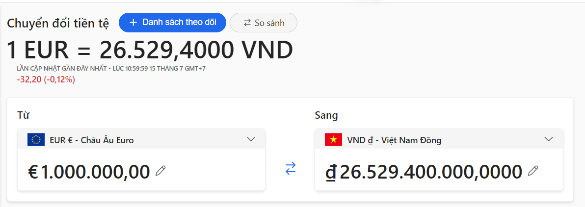 1 triệu Euro đổi ra tiền Việt Nam là bao nhiêu?