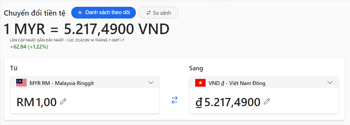1 đô Malaysia bằng bao nhiêu tiền Việt
