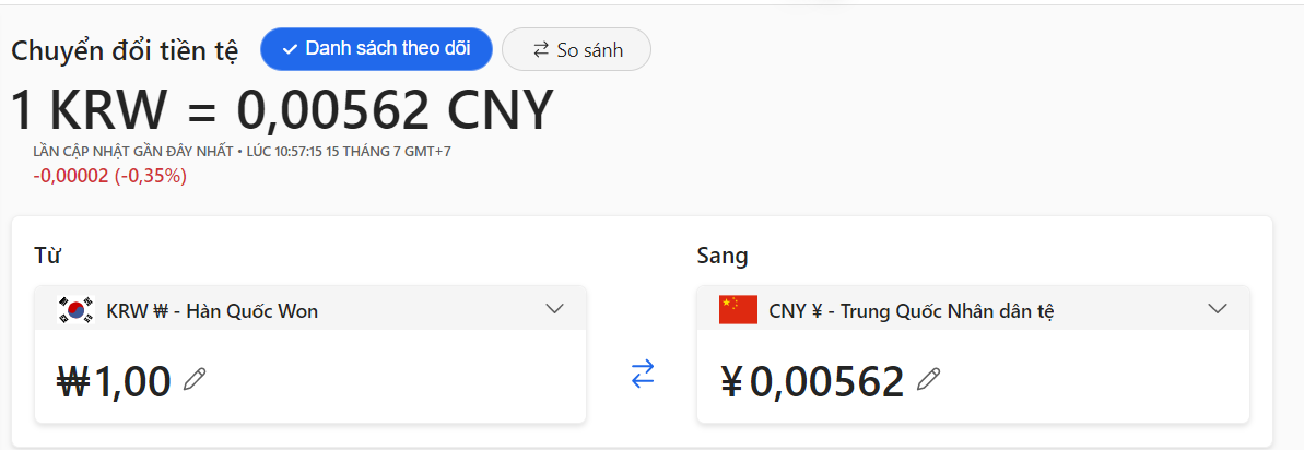 Tỷ giá của đồng Won Hàn Quốc.