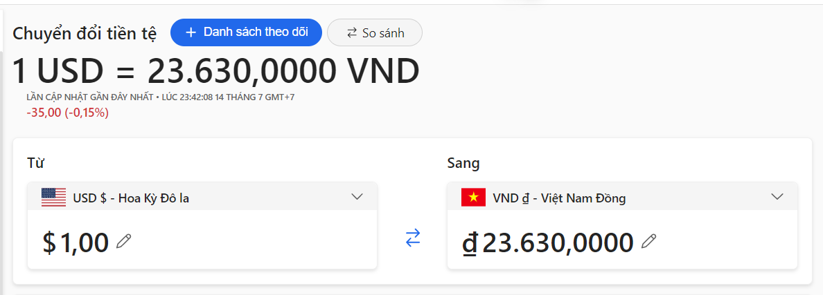 1 đô vày từng nào chi phí Việt?